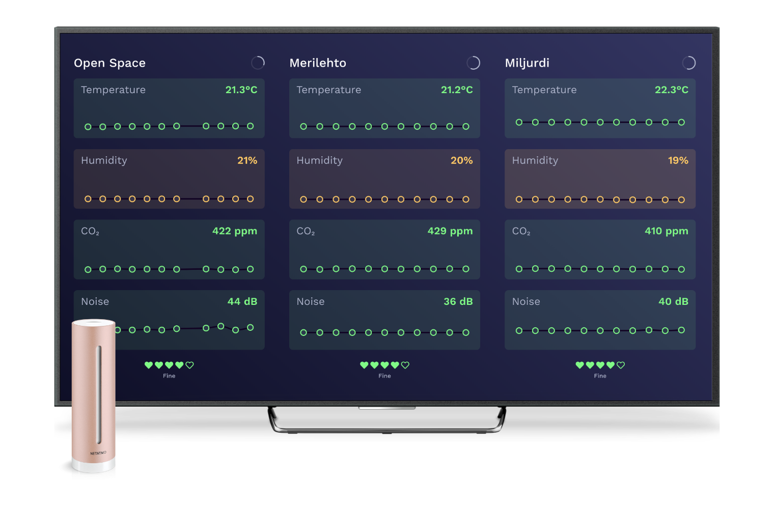Our custom air quality dashboard